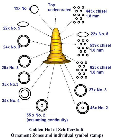 Golden Hat Pattern Schematics
